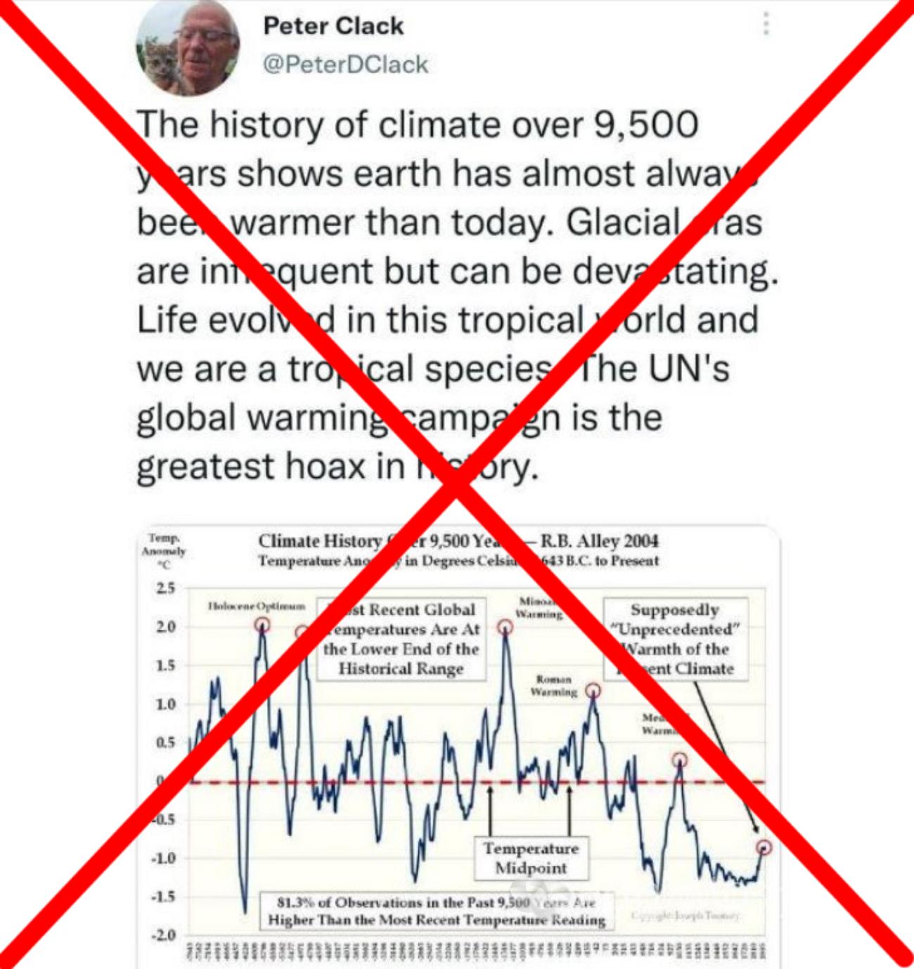 Climate graph used in the tweet