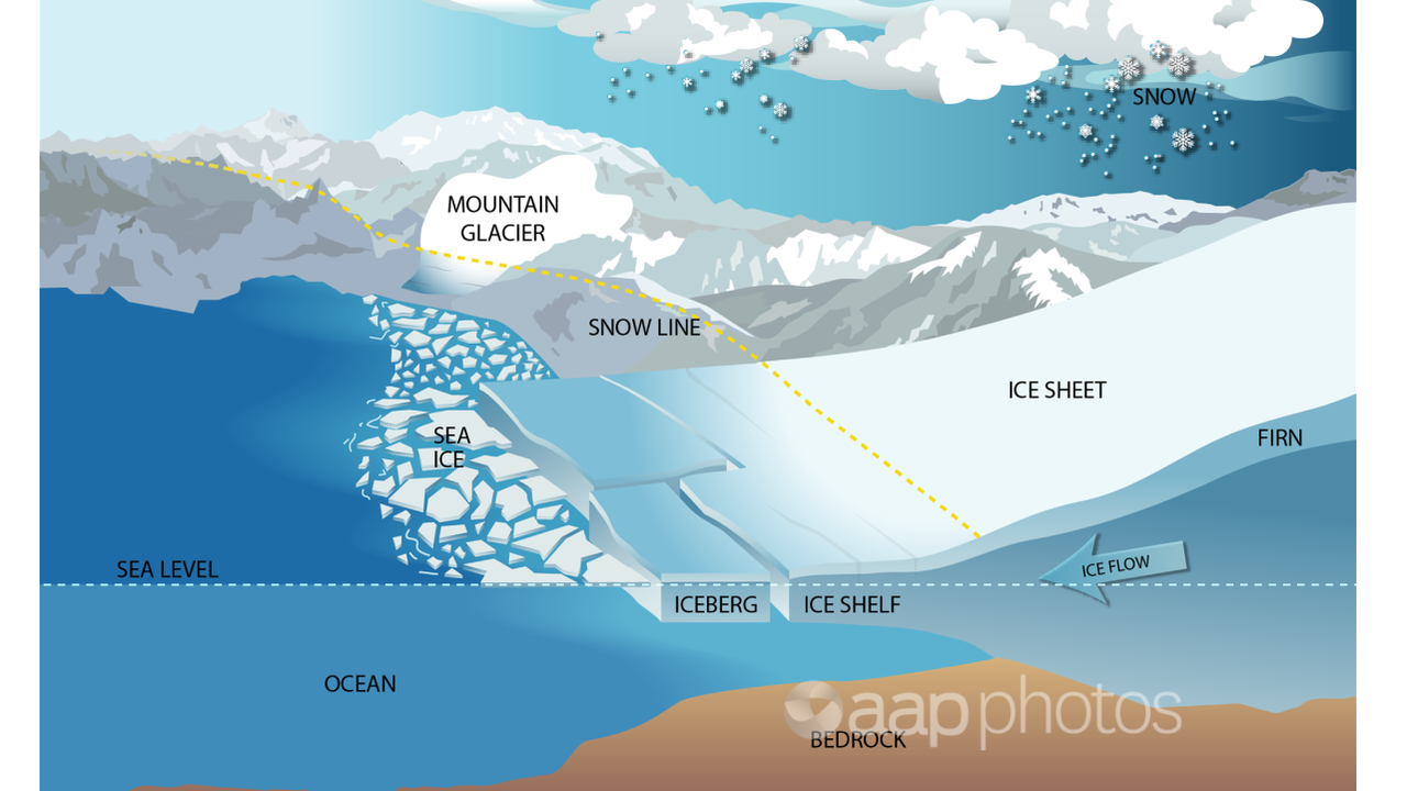 NASA graphic showing differences in Antarctic ice