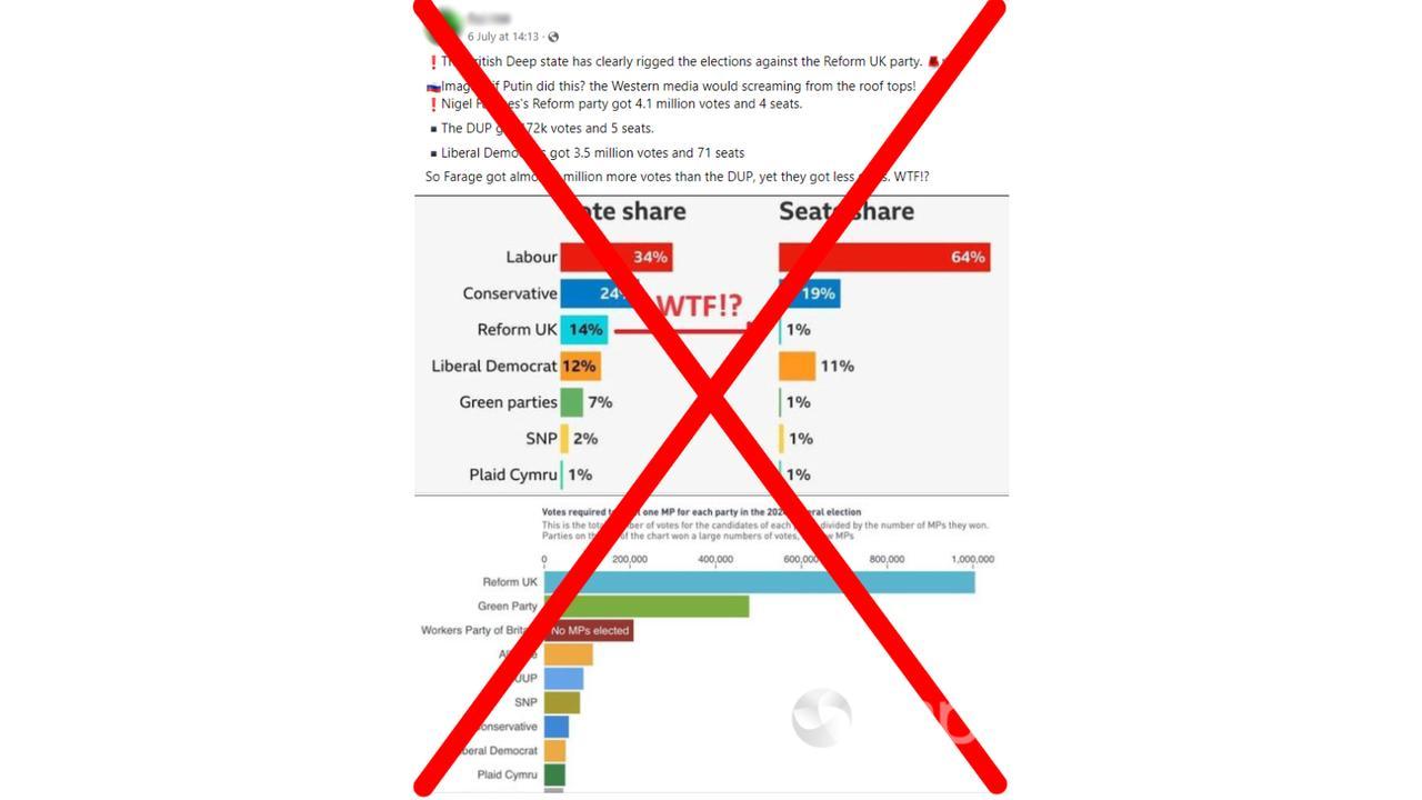 Crossed out Facebook post about Reform UK and the elction.