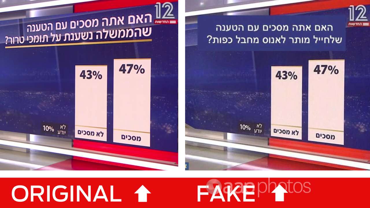 Fake image next to real image of faked Israel rape poll.