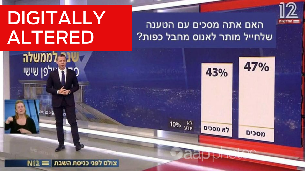 Fake image of Israeli news poll.