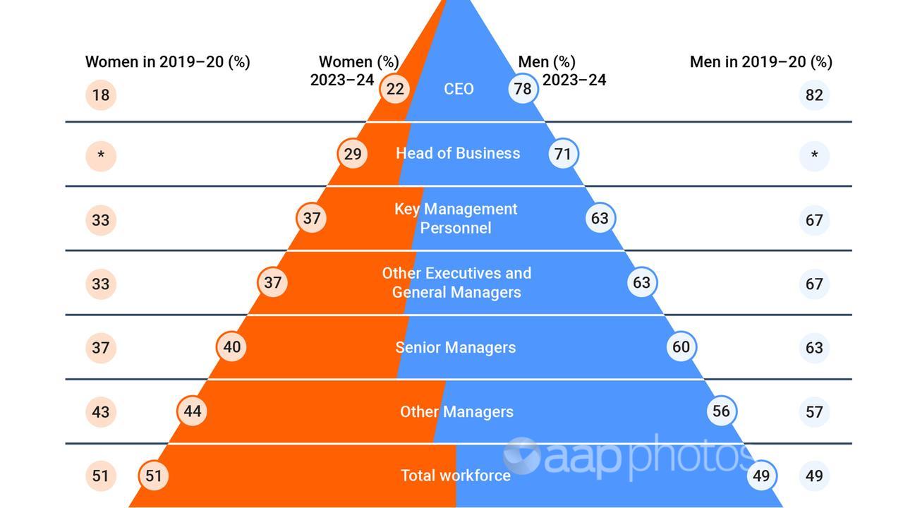 GENDER PAY GAP REPORT