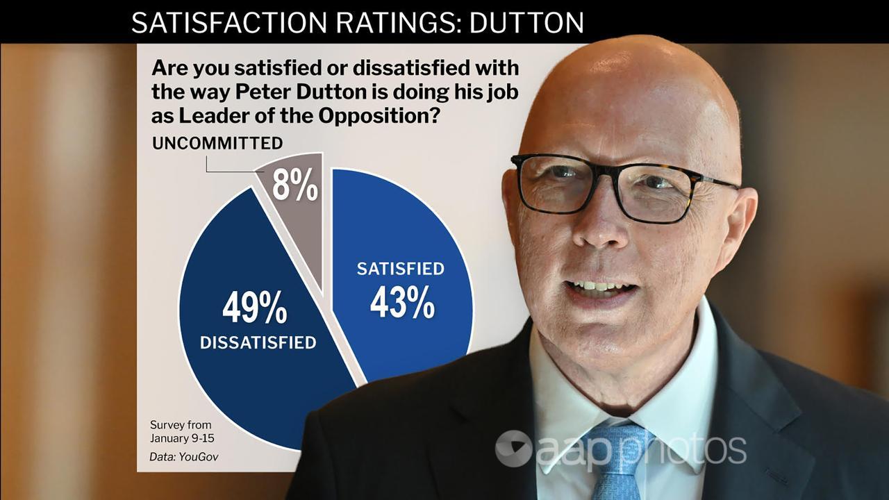 Opposition Leader Peter Dutton